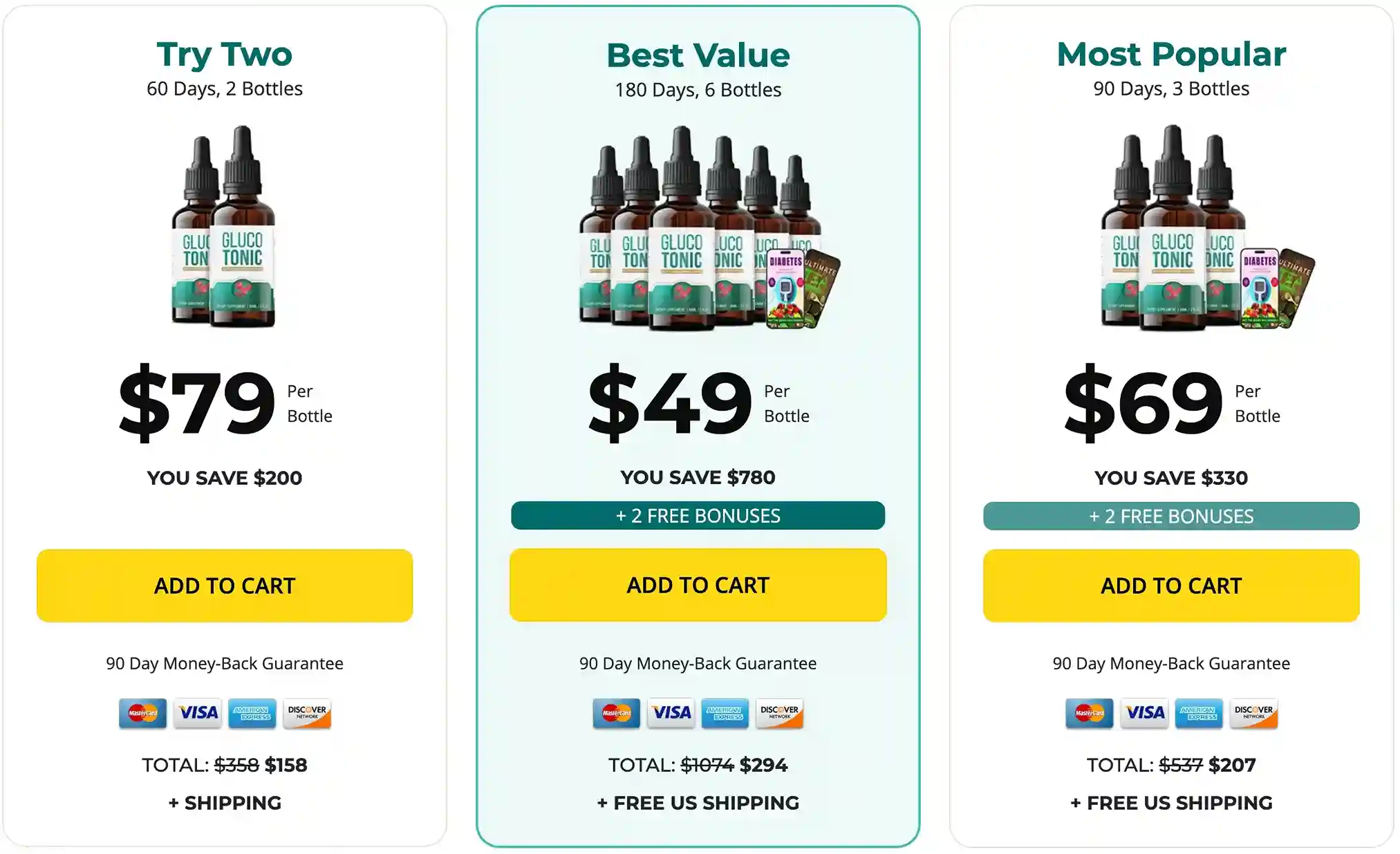GlucoTonic Pricing Packages 1 Bottle 3 Bottle 6 Bottle